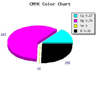 CMYK background color #912DAF code