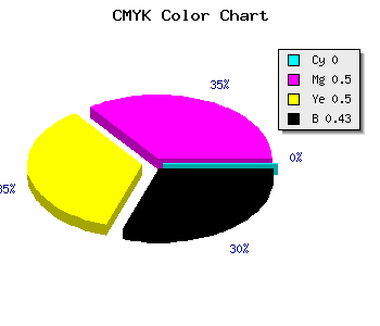 CMYK background color #914848 code