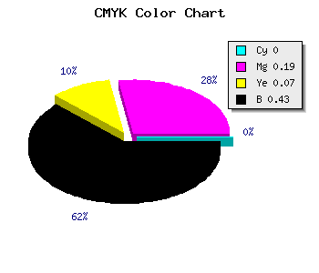 CMYK background color #927688 code