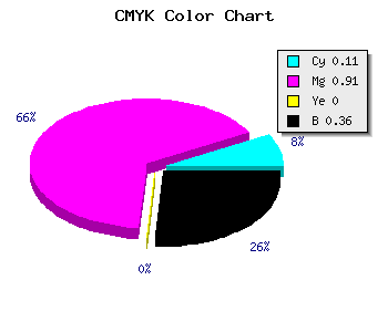CMYK background color #920EA4 code