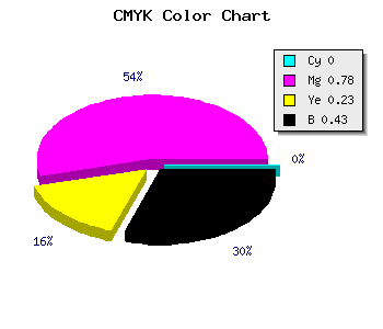 CMYK background color #922070 code