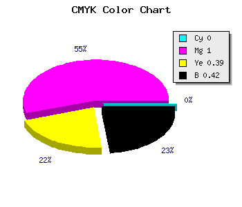 CMYK background color #93005A code