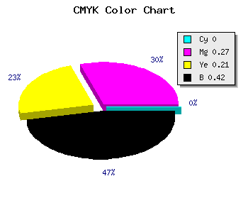 CMYK background color #936C74 code