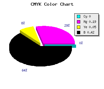 CMYK background color #93778B code