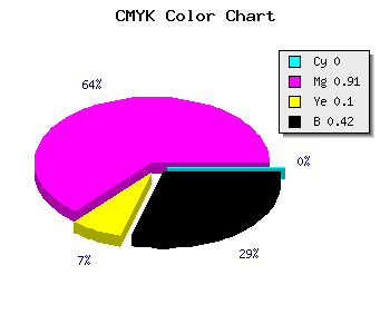 CMYK background color #930D85 code