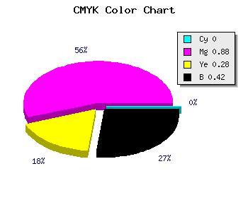 CMYK background color #93126A code