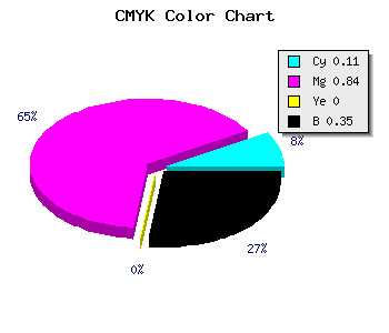 CMYK background color #931BA5 code