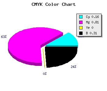 CMYK background color #9321AF code