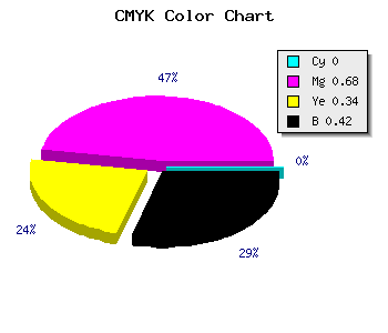 CMYK background color #932F61 code