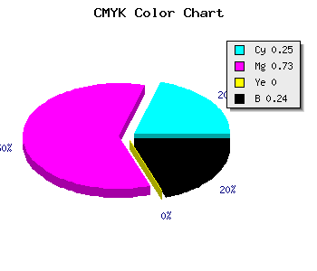 CMYK background color #9335C3 code