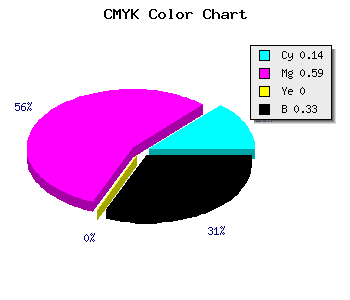 CMYK background color #9346AA code
