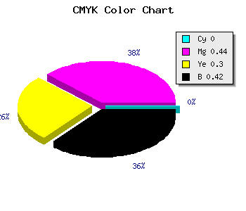 CMYK background color #935367 code