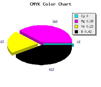 CMYK background color #935A72 code