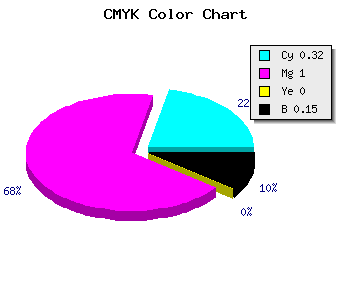 CMYK background color #9400D9 code