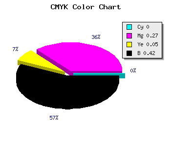 CMYK background color #946C8D code