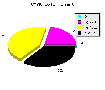 CMYK background color #946E48 code