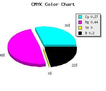CMYK background color #9471CB code