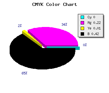 CMYK background color #947493 code