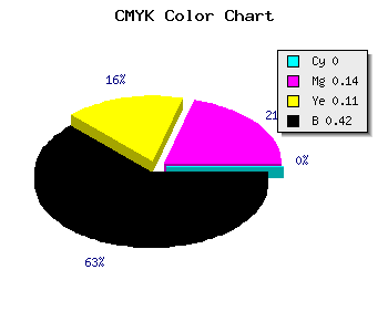 CMYK background color #948084 code