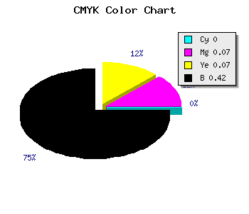 CMYK background color #948A8A code