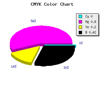 CMYK background color #941E77 code