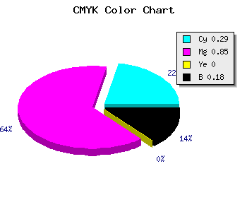 CMYK background color #9420D0 code