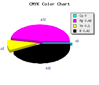CMYK background color #945085 code