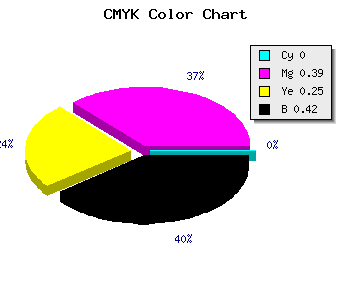 CMYK background color #945A6F code