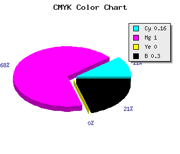 CMYK background color #9500B2 code
