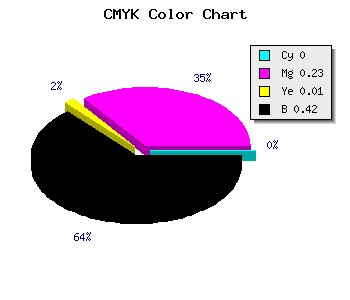 CMYK background color #957393 code