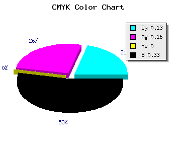 CMYK background color #9590AC code