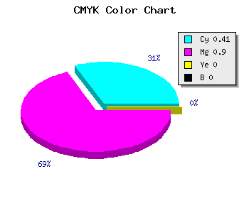 CMYK background color #951AFE code