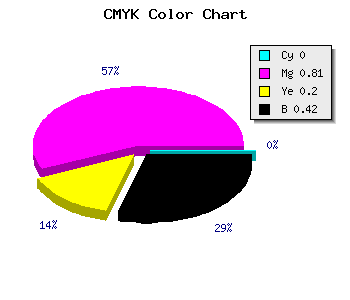 CMYK background color #951D77 code