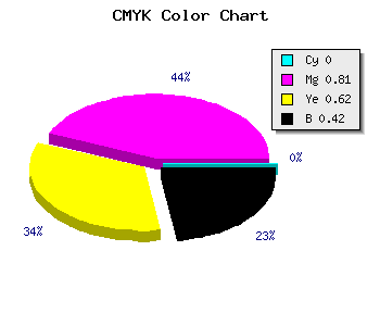 CMYK background color #951D39 code
