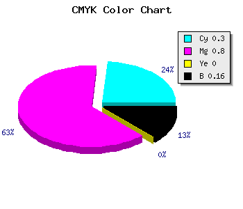 CMYK background color #952AD6 code
