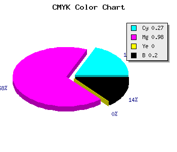 CMYK background color #9505CD code