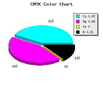 CMYK background color #0F07B1 code