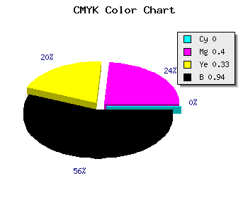 CMYK background color #0F090A code