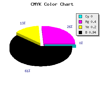 CMYK background color #0F090C code