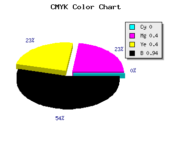 CMYK background color #0F0909 code