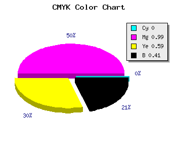 CMYK background color #96013D code