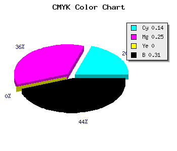 CMYK background color #9683AF code