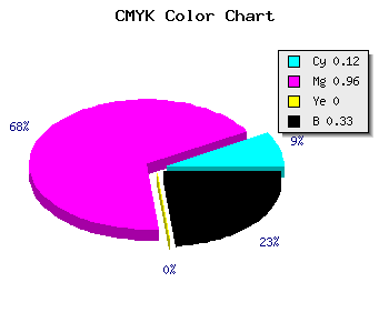 CMYK background color #9607AB code