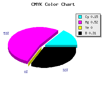 CMYK background color #9655B1 code