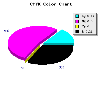 CMYK background color #9657AF code
