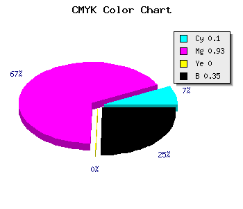 CMYK background color #970BA7 code