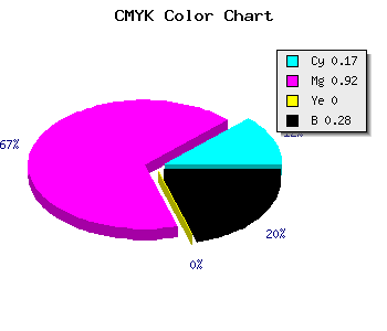 CMYK background color #970FB7 code