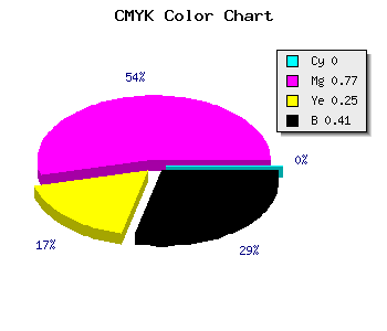 CMYK background color #972272 code