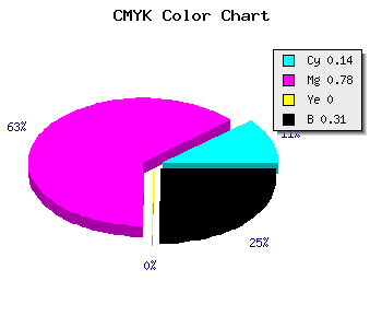 CMYK background color #9727AF code