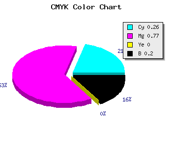 CMYK background color #972FCB code